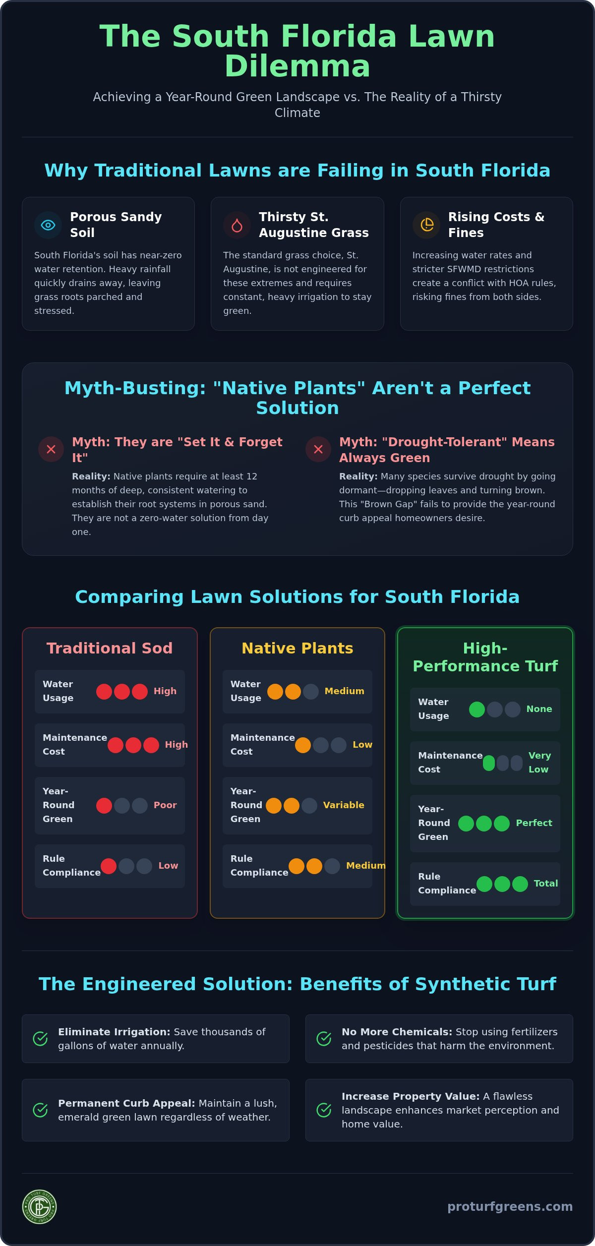 Drought Tolerant Landscaping in South Florida: Myths vs. Reality for 2026