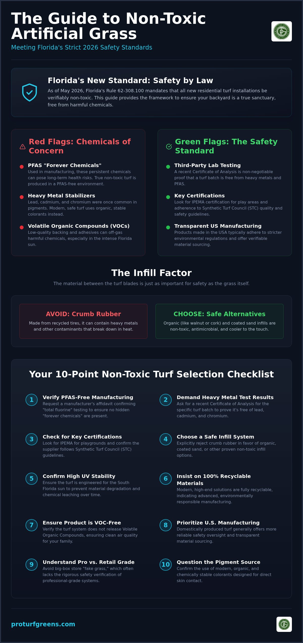 2026 Checklist: Safe Artificial Grass for Florida