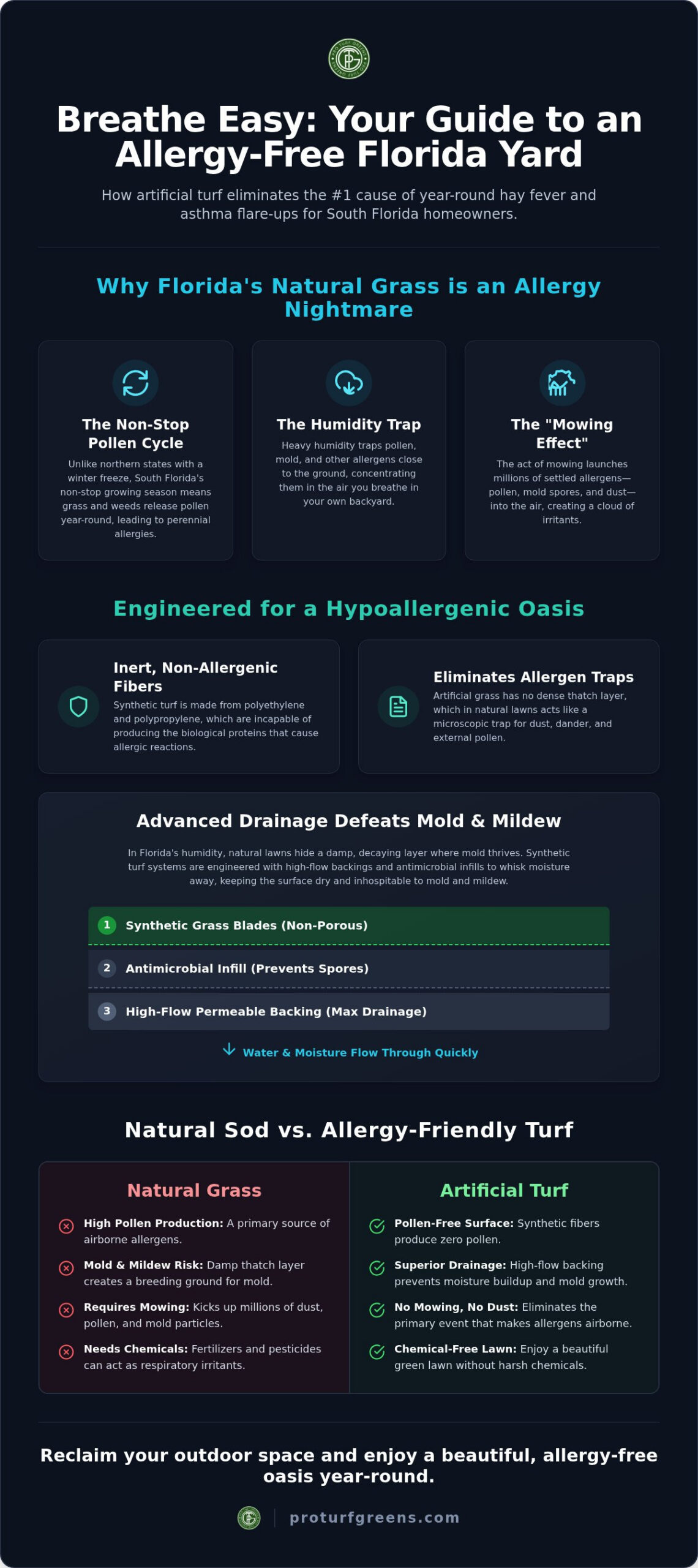 Artificial Grass for Allergy Relief in Florida: 2026 Guide